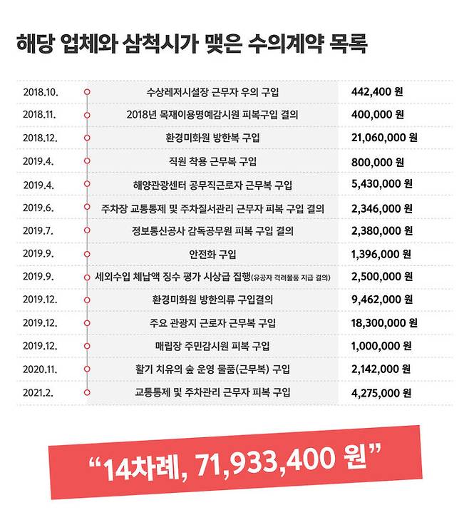 <조사 기간: 2018년 7월~2021년 12월>