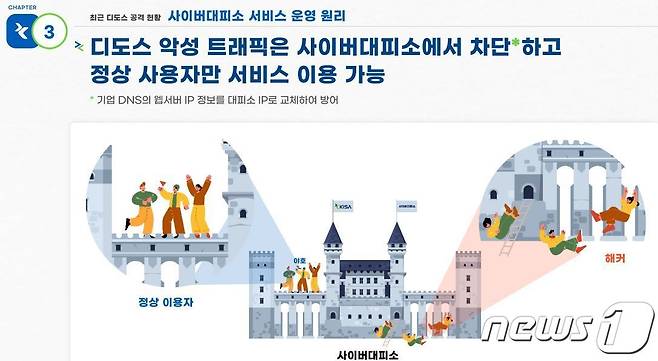 한국인터넷진흥원(KISA) '사이버 대피소 서비스' 운영 원리(KISA 제공)© 뉴스1