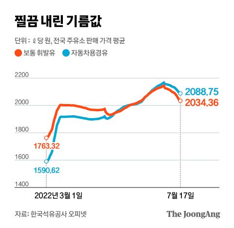 그래픽=김현서 kim.hyeonseo12@joongang.co.kr