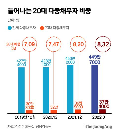 그래픽= 전유진 yuki@joongang.co.kr