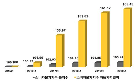 (사진=한국소비자단체협의회 물가감시센터)