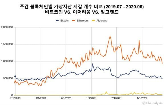 출처=체이널리시스