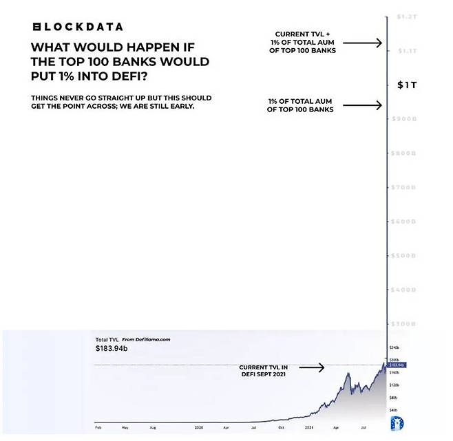 출처=블록데이터