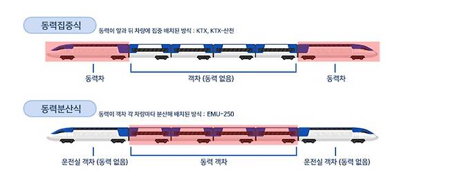 [자료 국토교통부]