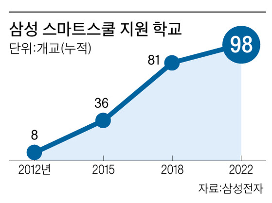 그래픽=박춘환 기자 park.choonhwan@joongang.co.kr