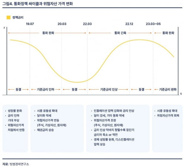 사진=빗썸경제연구소