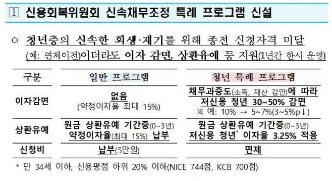 자료=금융위원회