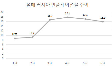 트레이딩이코노믹스 자료