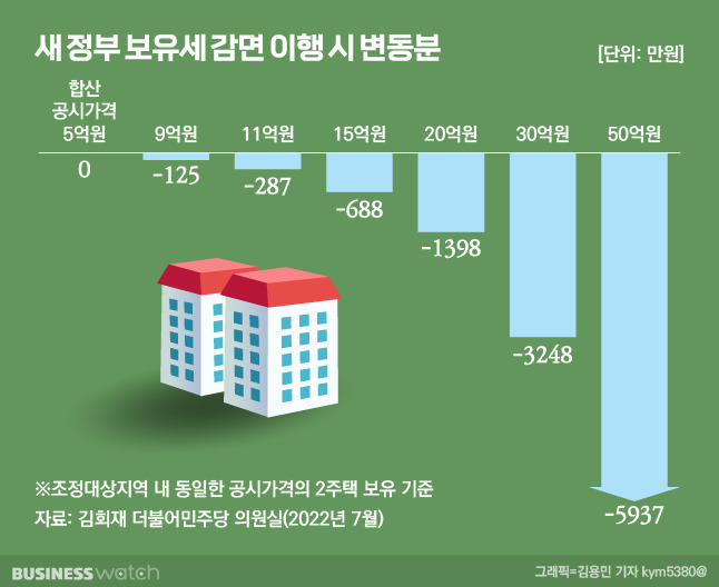 /그래픽=비즈니스워치.