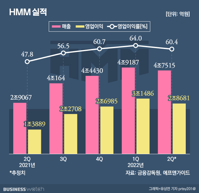 /그래픽=유상연 기자 prtsy201@