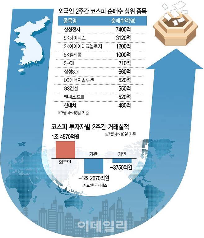 [그래픽=이데일리 김정훈 기자]