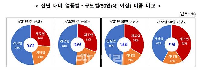 자료=고용노동부 제공