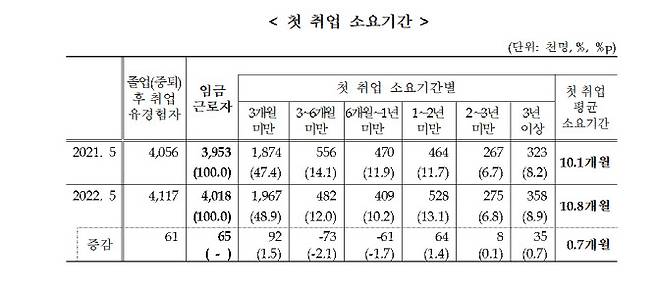 (자료=통계청)