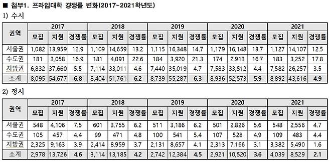 (종로학원 제공) © 뉴스1