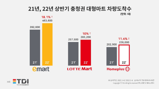 [사진=빅데이터 전문기업 TDI]