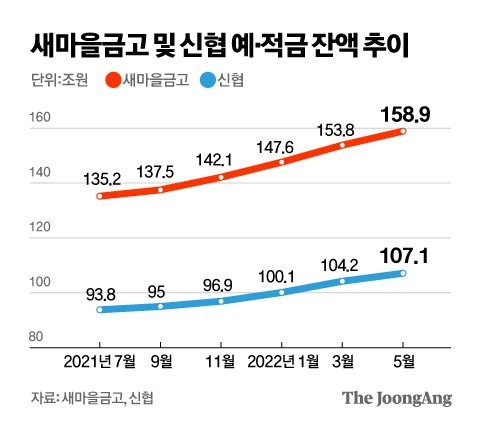 그래픽=김영옥 기자 yesok@joongang.co.kr