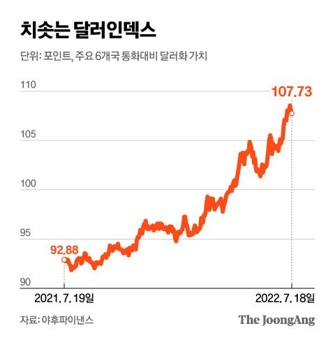 그래픽=신재민 기자 shin.jaemin@joongang.co.kr