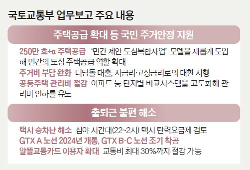 국토교통부 업무보고 주요 내용