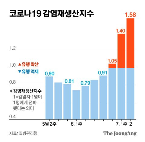 그래픽=신재민 기자 shin.jaemin@joongang.co.kr