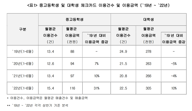 KB국민카드