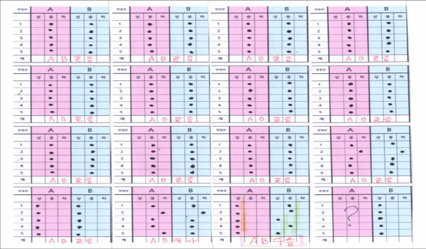 부산시교육청의 2021학년도 지방공무원 임용시험 면접시험 15조 면접 평정표. 공시생 유족 제공