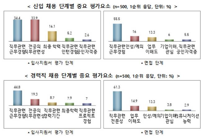 [고용노동부 제공]