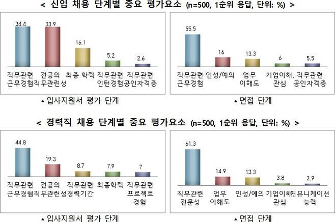 고용노동부 제공