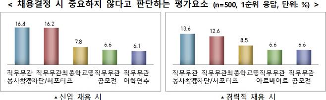 고용노동부 제공