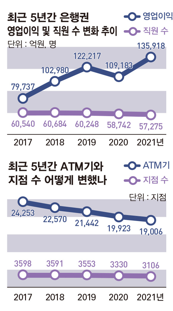 자료 : 사업보고서 취합