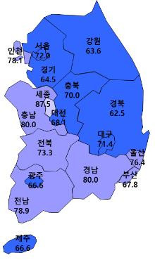 7월 주택사업경기전망지수 동향 [주택산업연구원 제공]