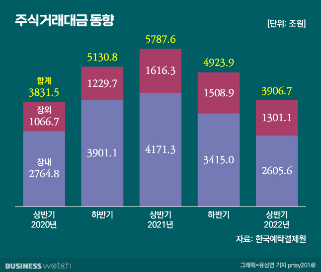 /그래픽=유상연 기자 prtsy201@