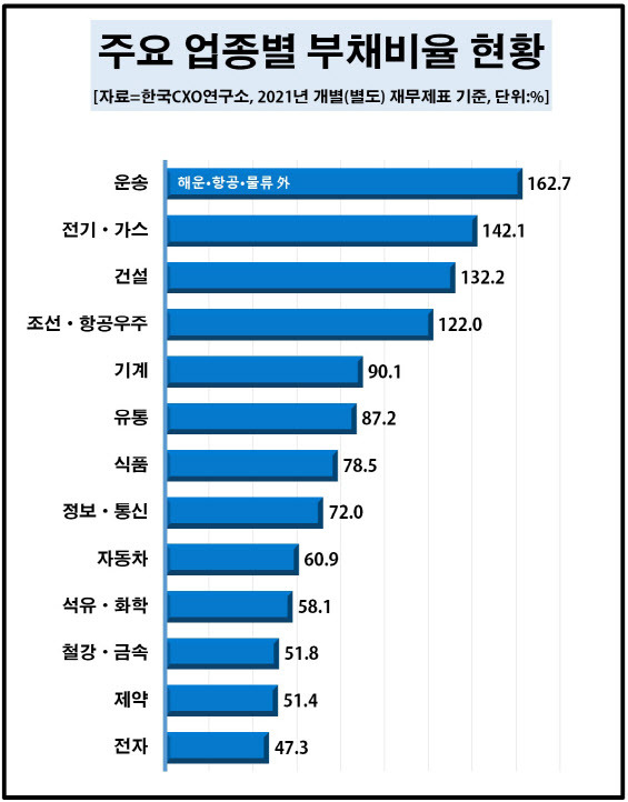 ▲자료=한국CXO연구소