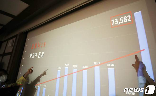 19일 오후 광주 북구청 재난안전상황실에서 안전총괄과 직원과 보건소 직원들이 코로나19 확진자 현황 그래프를 보고 있다.(북구 제공)2022.7.19/뉴스1 © News1 정다움 기자