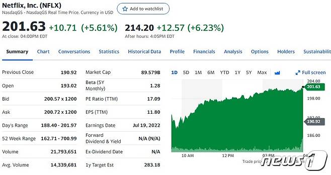 넷플릭스 일일 주가추이 - 야후 파이낸스 갈무리