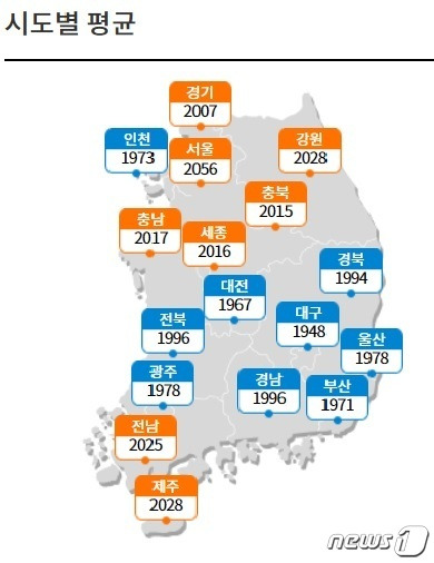 제주도는 도내 기름값 안정을 위해 민간감시단 조사를 상시적으로 진행하고 담합 등 불공정거래행위 조사권한 이양 등을 추진하고 있다고 20일 밝혔다. 한국석유공사 유가정보사이트인 오피넷에 따르면 20일 오후 1시 제주지역 주유소의 휘발유 평균 판매가격은 리터(L)당 2028원으로 전국 평균(2004원)보다 24원 비싸다. © 뉴스1