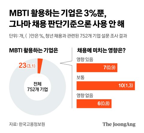 그래픽=김현서 kim.hyeonseo12@joongang.co.kr