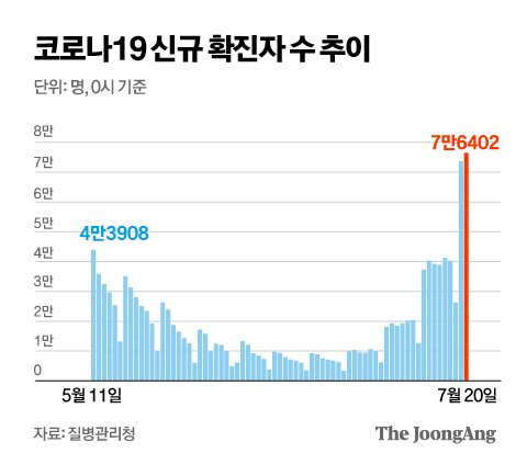 그래픽=김영옥 기자 yesok@joongang.co.kr