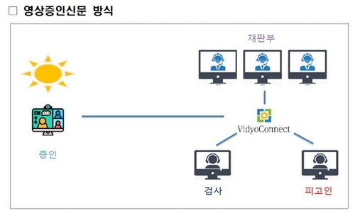 영상증인신문 방식 /사진제공=여성가족부