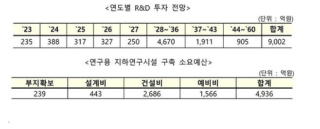 (표=산업통상자원부 제공) *재판매 및 DB 금지