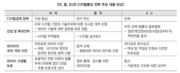 [무역협회 제공. 재판매 및 DB 금지]