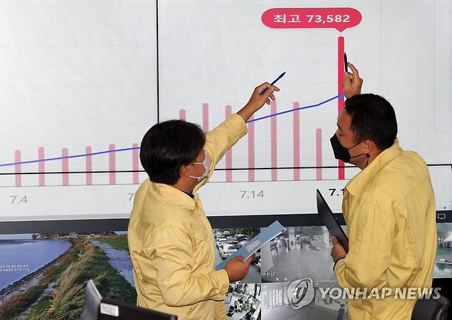 7만 명대로 급증한 코로나19 신규 확진 (서울=연합뉴스) 임헌정 기자 = 7만3천582명의 신종 코로나바이러스 감염증(코로나19) 신규 확진자가 발생, 83일 만에 최다를 기록한 19일 오전 서울 송파구청 재난안전상황실에서 관계자들이 코로나19 확진자 현황 그래프를 살펴보고 있다. 2022.7.19 kane@yna.co.kr