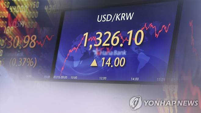 '울트라 스텝' 공포에…환율, 1,320원도 뚫려(CG) [연합뉴스TV 제공]