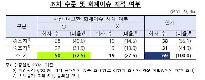 [금감원 제공. 재판매 및 DB 금지]