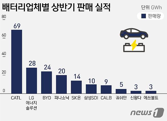 © News1 윤주희 디자이너