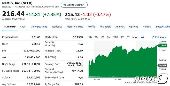 넷플릭스 일일 주가추이 - 야후 파이낸스 갈무리