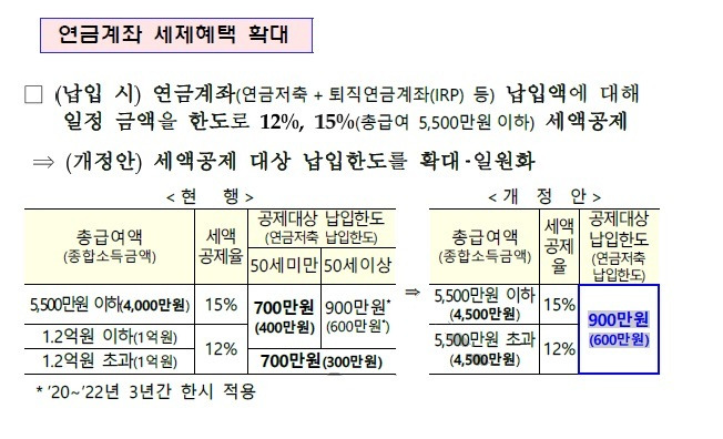 (기획재정부 제공)