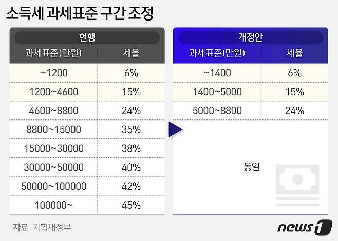 © News1 최수아 디자이너