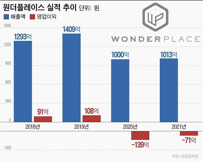 그래픽=이은현