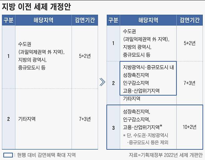 그래픽=손민균