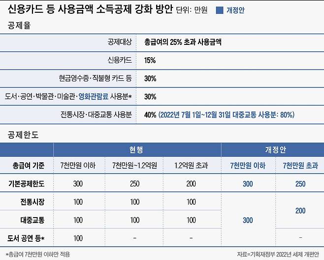 그래픽=이은현